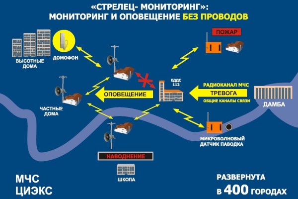 Каталог даркнет сайтов