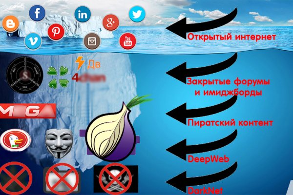 Кракен маркетплейс товары