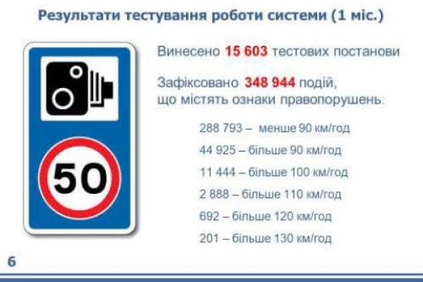 Кракен зеркало
